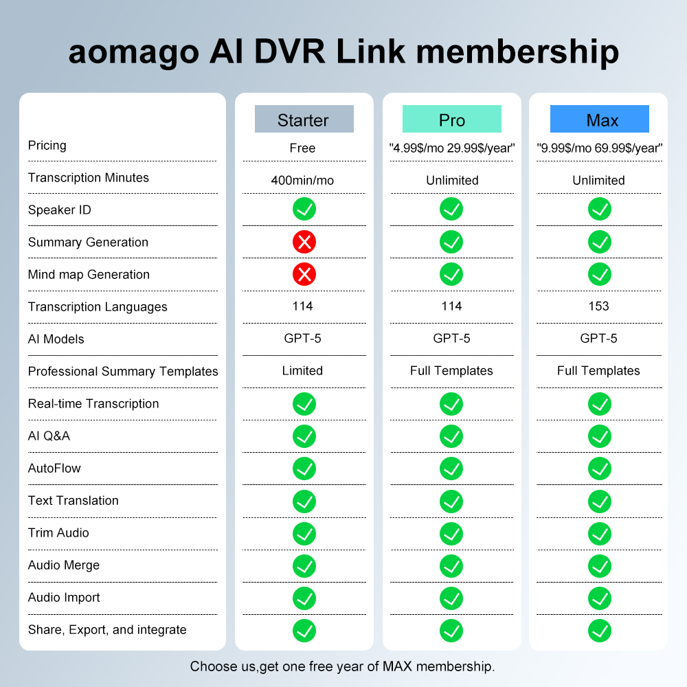 For VIP member, you can choose 400min/ month free transcription time; or no-limit free transcription time for each month.
For basic member, you can get 400min/month free free transcription time. And it will provide the 1-year VIP.