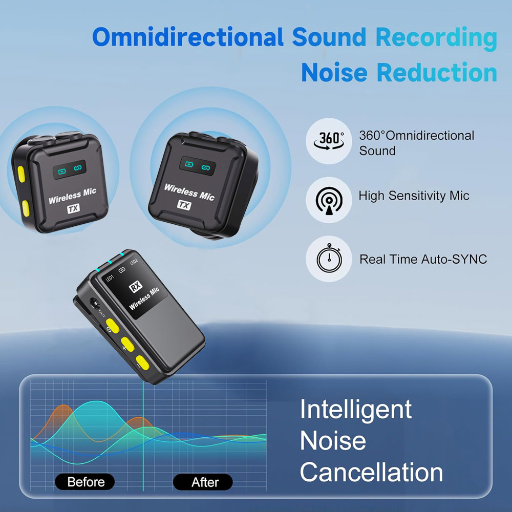 Omni-directional Sound Pickup